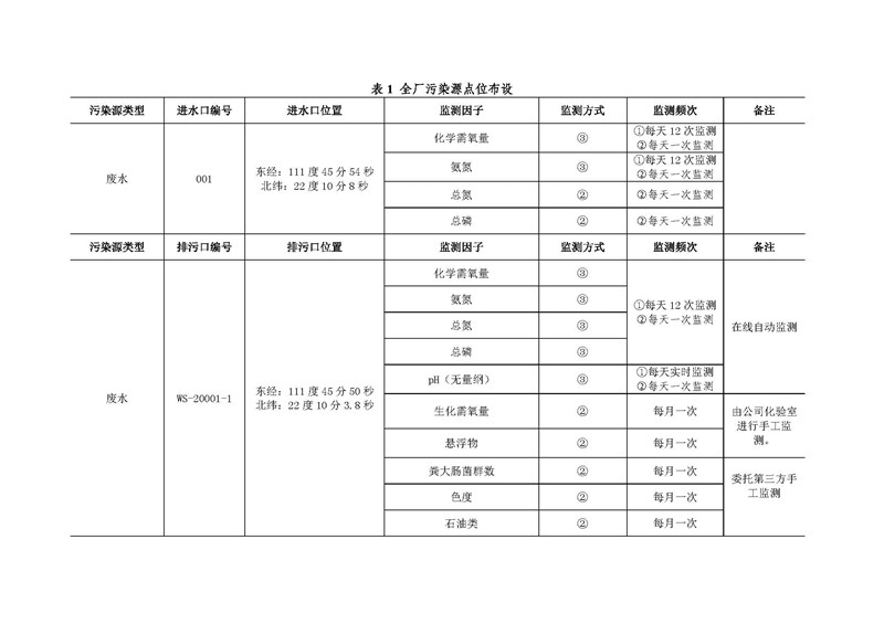 20190718100319_41352 中国·永利yl23455(股份)有限公司-官方网站