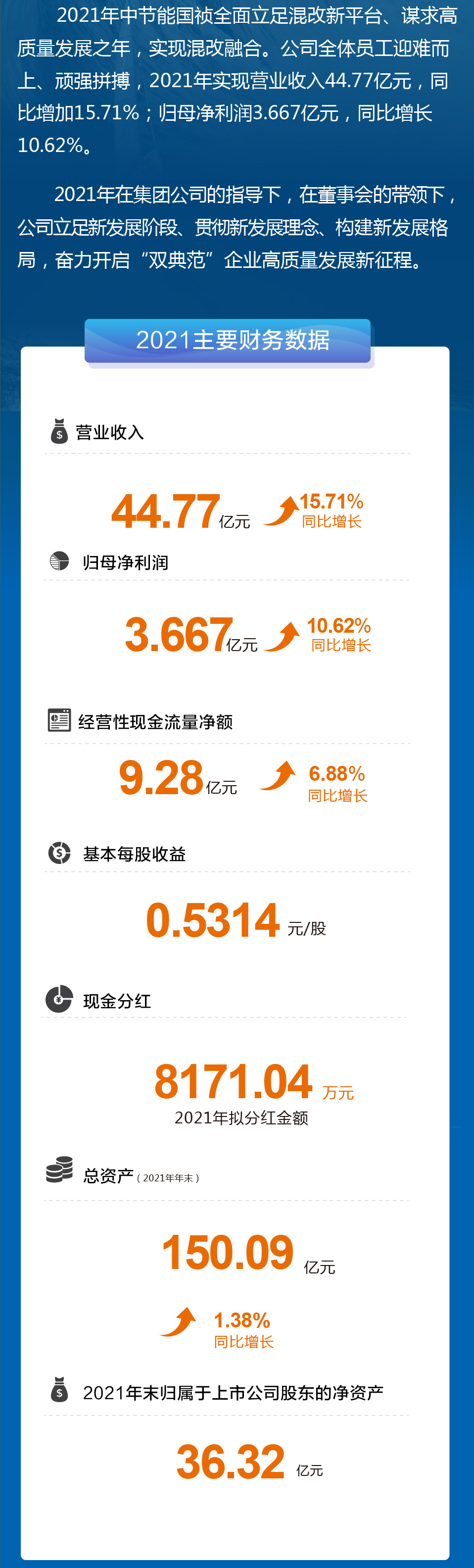 20220422095711_86247 中国·永利yl23455(股份)有限公司-官方网站